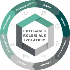 5. art1 izolatii izolaticuceluloza 1