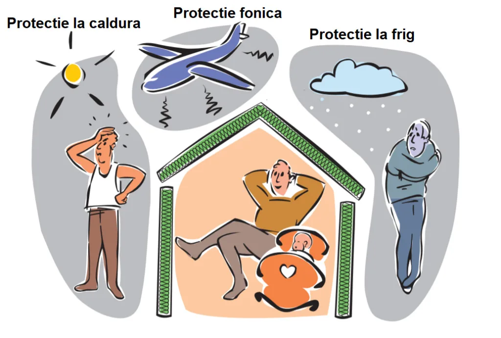 5.1 protectie steico 1024x690 1