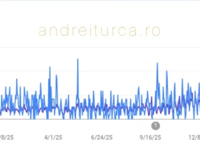 Andrei Turca - Dezvoltare Site-uri WordPress și Servicii SEO