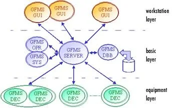Montaj sisteme complexe de securitate Bucuresti