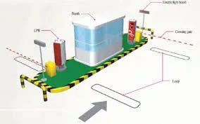 Montaj sisteme complexe de securitate Bucuresti