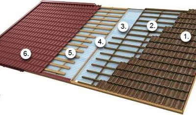 Acoperisuri metalice si termoizolatii Bucuresti