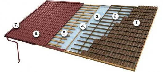 Acoperisuri metalice si termoizolatii Bucuresti