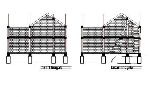 Intarusare teren - pichetare teren