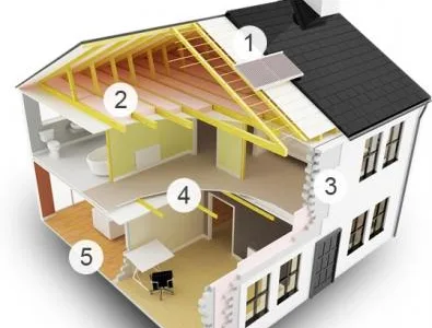 Incalzire - racire - ventilatie - Timisoara