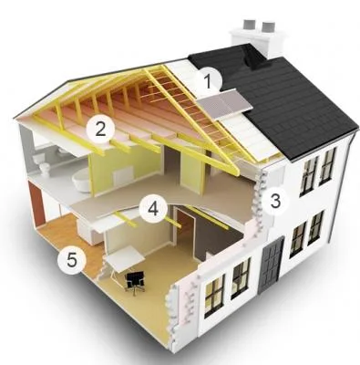 Incalzire - racire - ventilatie - Timisoara