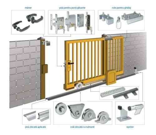 Porti industriale si rezidentiale Harghita