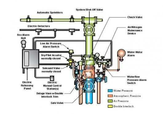 INDUSTRIAL CRUMAN instalatii stingere incendiu Ploiesti