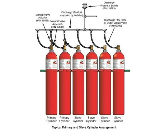 INDUSTRIAL CRUMAN instalatii stingere incendiu Ploiesti