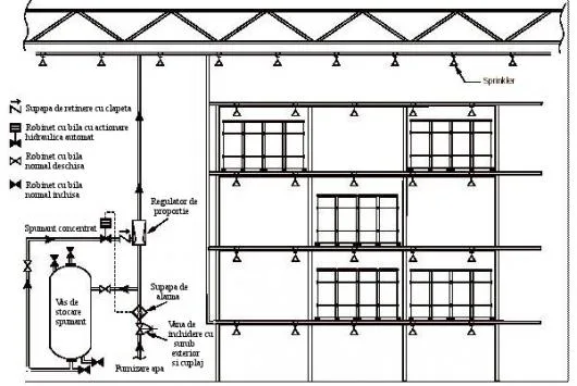 INDUSTRIAL CRUMAN instalatii stingere incendiu Ploiesti