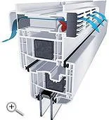 Tamplarie PVC Salamander - Bucuresti