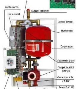 Montaj senzori gaz wireless si electrovane gaz - Bucuresti