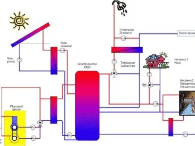 Montaj senzori gaz wireless si electrovane gaz - Bucuresti