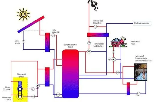 Montaj senzori gaz wireless si electrovane gaz - Bucuresti