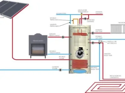 Montaj senzori gaz wireless si electrovane gaz - Bucuresti
