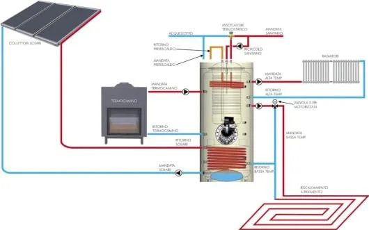 Montaj senzori gaz wireless si electrovane gaz - Bucuresti