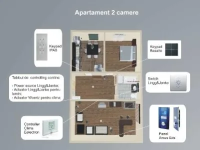 Proiectare - executie si mentenanta instalatii electrice - Bragadiru / Ilfov