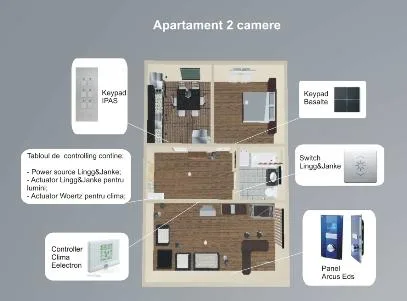 Proiectare - executie si mentenanta instalatii electrice - Bragadiru / Ilfov