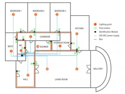 Proiectare - executie si mentenanta instalatii electrice - Bragadiru / Ilfov
