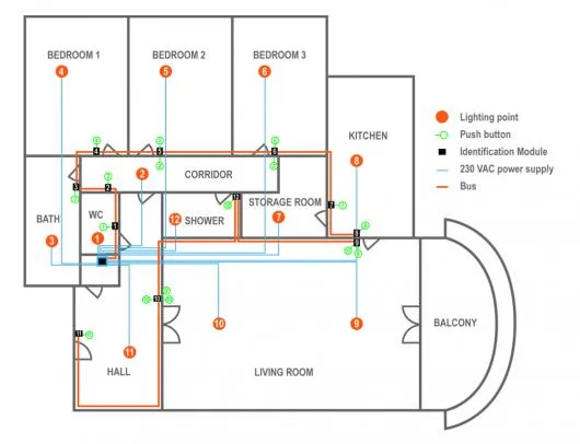 Proiectare - executie si mentenanta instalatii electrice - Bragadiru / Ilfov