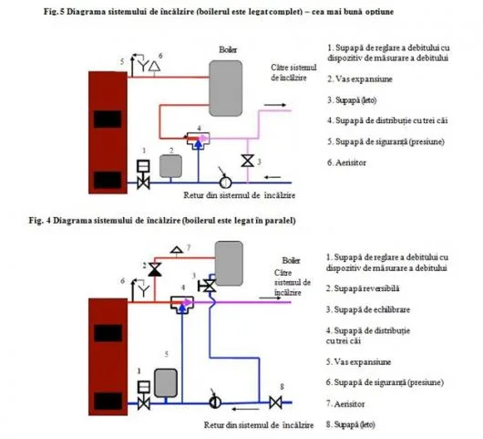 Centrale termice pe lemne si carbuni Liepsnele - Titu / Dambovita