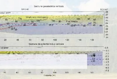Investigatii geofizice - geologice - topografie - Prahova si Bucuresti