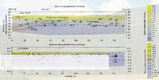 Investigatii geofizice - geologice - topografie - Prahova si Bucuresti