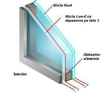 Reparatii tamplarie termopan