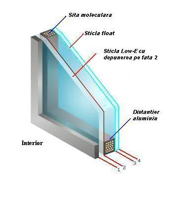 Reparatii tamplarie termopan