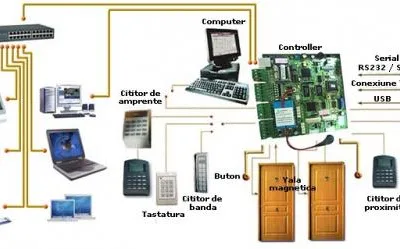 Instalatii electrice,service si automatizari - Iasi
