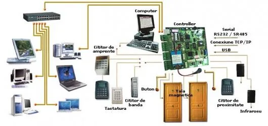 Instalatii electrice,service si automatizari - Iasi