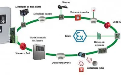 Instalatii electrice,service si automatizari - Iasi