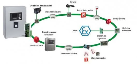 Instalatii electrice,service si automatizari - Iasi