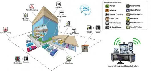 Instalatii electrice,service si automatizari - Iasi