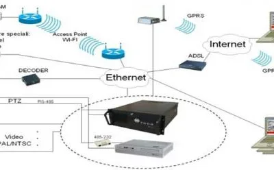 Instalatii electrice,service si automatizari - Iasi