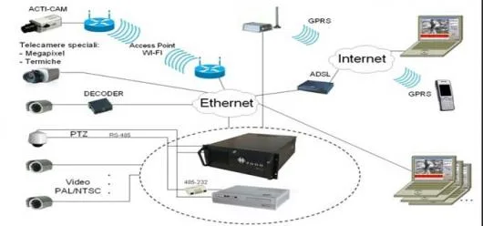 Instalatii electrice,service si automatizari - Iasi