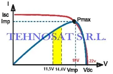 TehnoSat