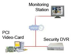 BFO SISTEME DE SECURITATE