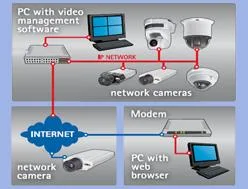 BFO SISTEME DE SECURITATE