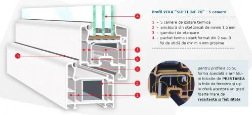Fabrica de tamplarie din PVC si Aluminiu - Iasi