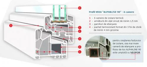 Fabrica de tamplarie din PVC si Aluminiu - Iasi