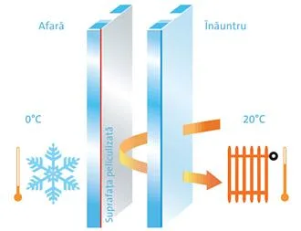 Fabrica de tamplarie din PVC si Aluminiu - Iasi