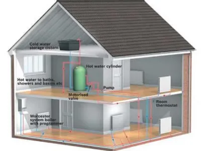 Instalatii termice - sanitare - climatizare - Bucurest