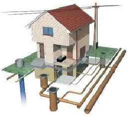 Instalatii termice - sanitare - climatizare - Bucurest