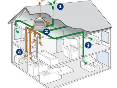 Instalatii termice - sanitare - climatizare - Bucurest