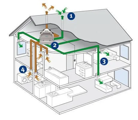 Instalatii termice - sanitare - climatizare - Bucurest