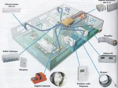 Instalatii termice - sanitare - climatizare - Bucurest
