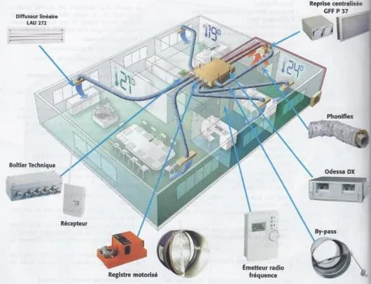 Instalatii termice - sanitare - climatizare - Bucurest