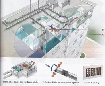 Instalatii termice - sanitare - climatizare - Bucurest