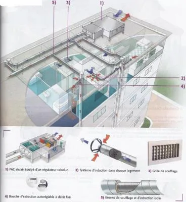 Instalatii termice - sanitare - climatizare - Bucurest